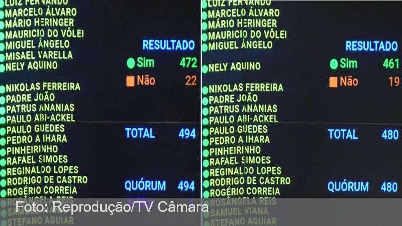 Fim da escala 6x1: Câmara aprova PEC; como votaram deputados e partidos nos dois turnos